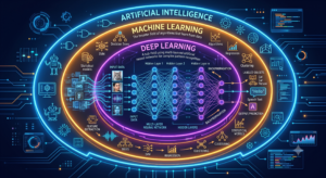 Deep Learning deep learning